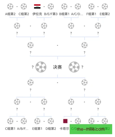 阿尔加夫杯净胜球排名规则，同分球队先比净胜球